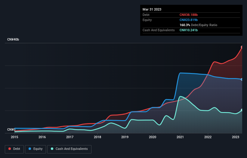 debt-equity-history-analysis