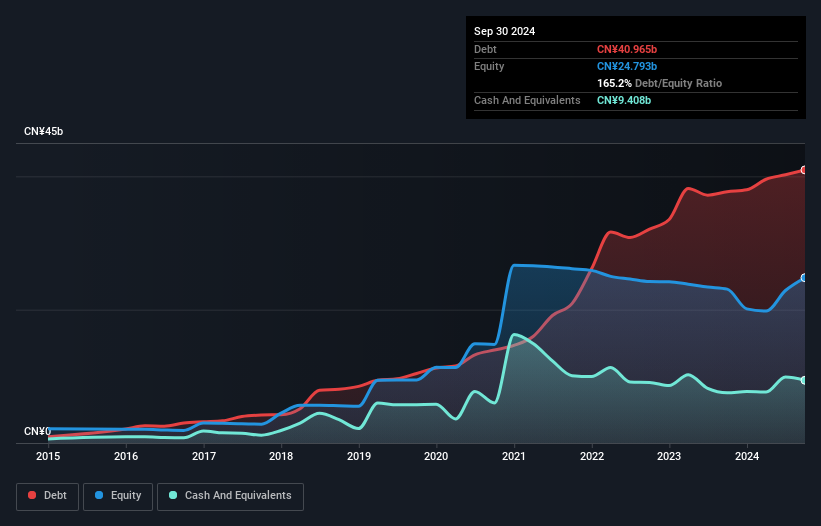 debt-equity-history-analysis