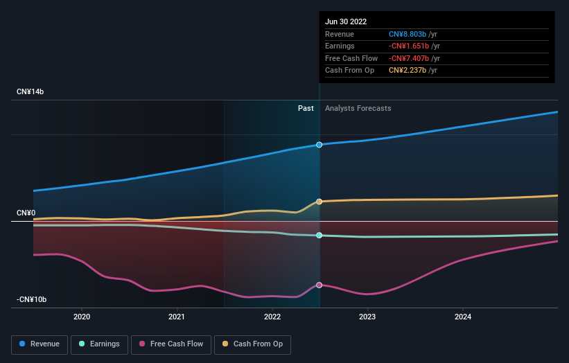 gds holdings stock