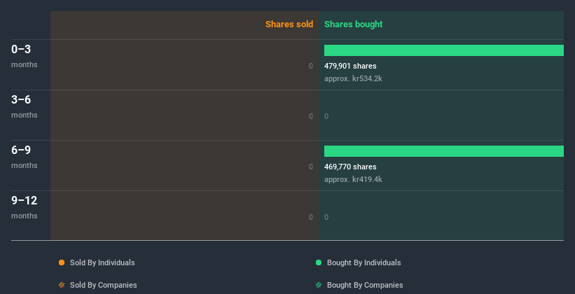 insider-trading-volume