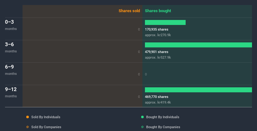 insider-trading-volume