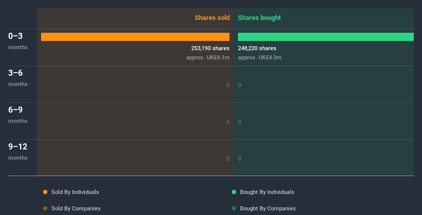 insider-trading-volume