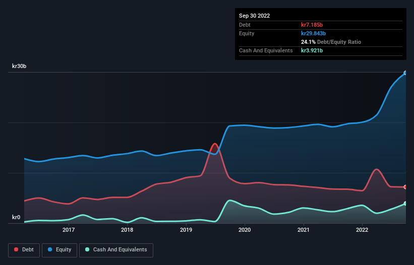 debt-equity-history-analysis