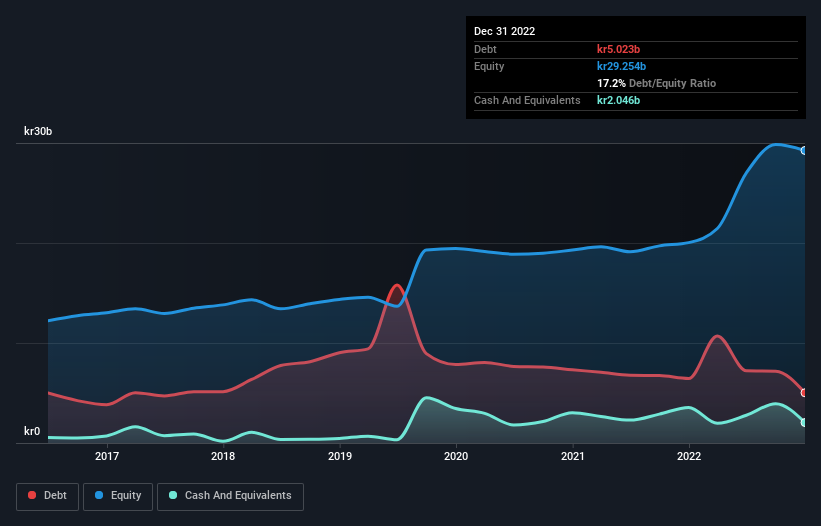 debt-equity-history-analysis