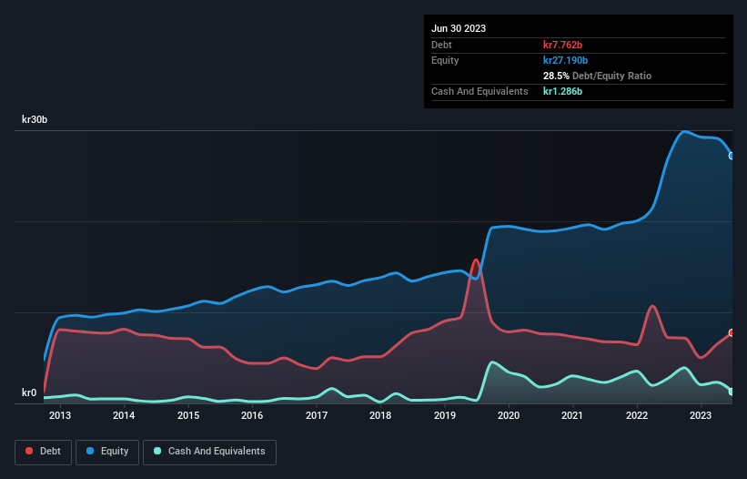 debt-equity-history-analysis