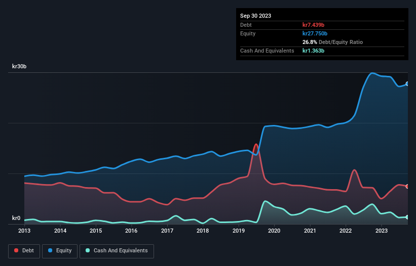 debt-equity-history-analysis