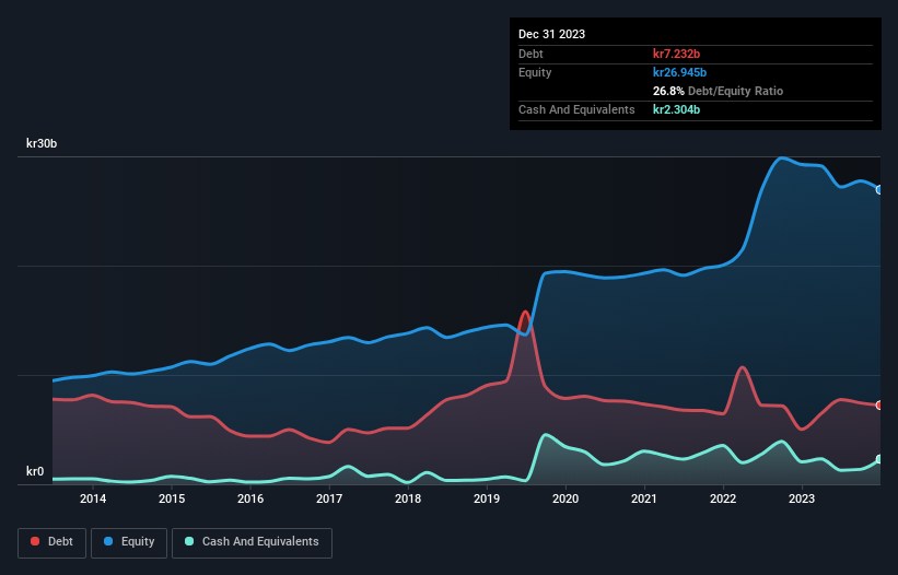 debt-equity-history-analysis