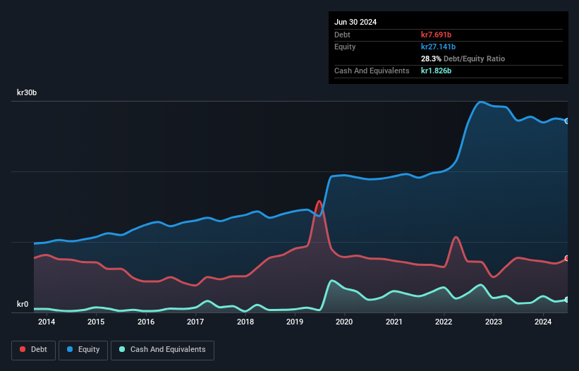 debt-equity-history-analysis