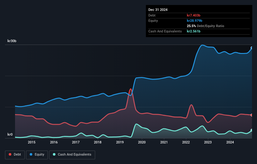 debt-equity-history-analysis