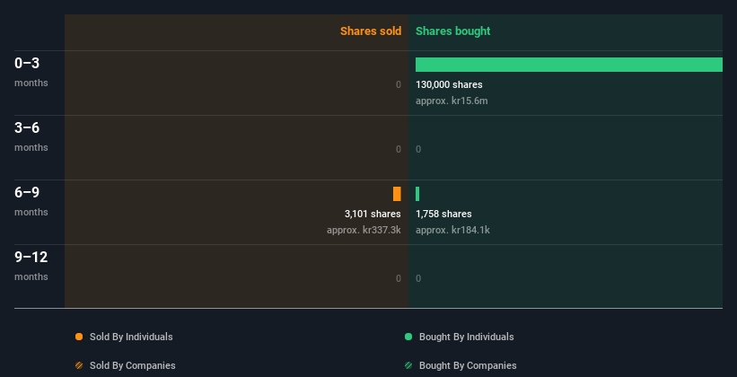 insider-trading-volume