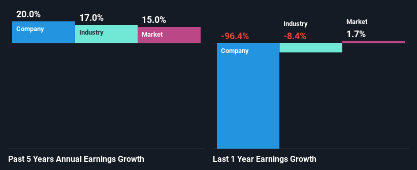 past-earnings-growth