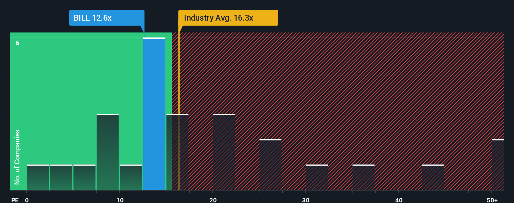 pe-multiple-vs-industry