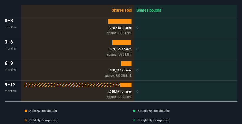 insider-trading-volume