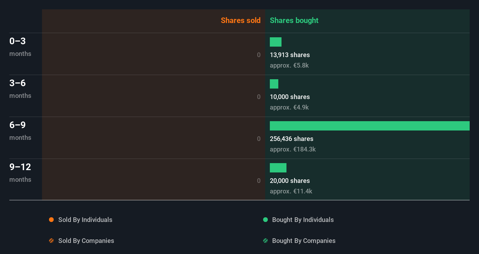 insider-trading-volume