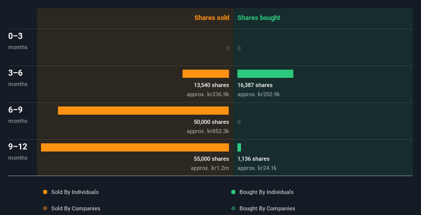 insider-trading-volume