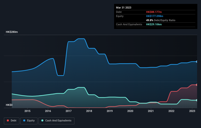 debt-equity-history-analysis