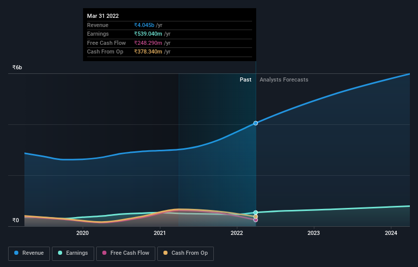 earnings-and-revenue-growth