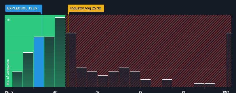 pe-multiple-vs-industry