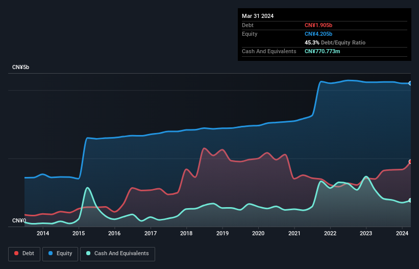 debt-equity-history-analysis