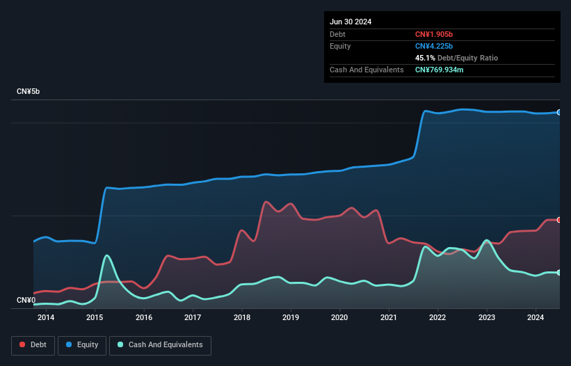 debt-equity-history-analysis