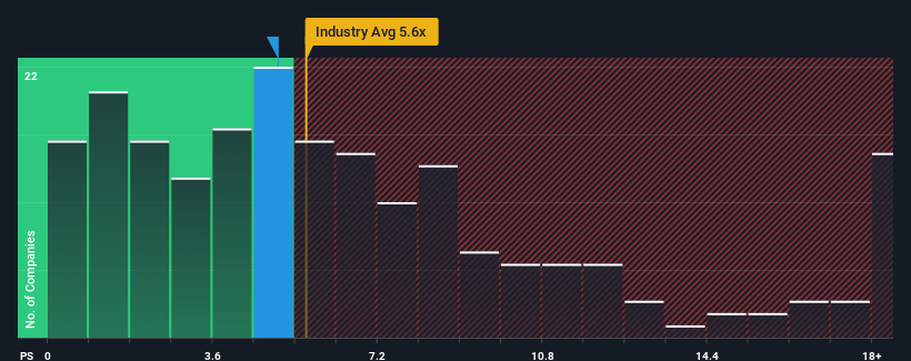 ps-multiple-vs-industry