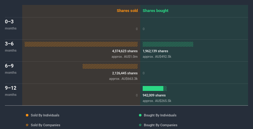 insider-trading-volume