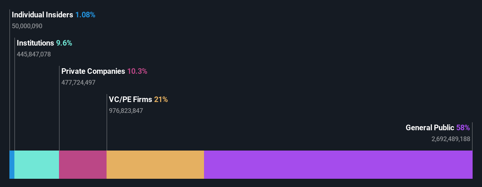 ownership-breakdown