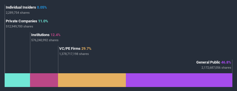 ownership-breakdown