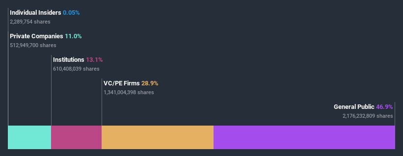 ownership-breakdown