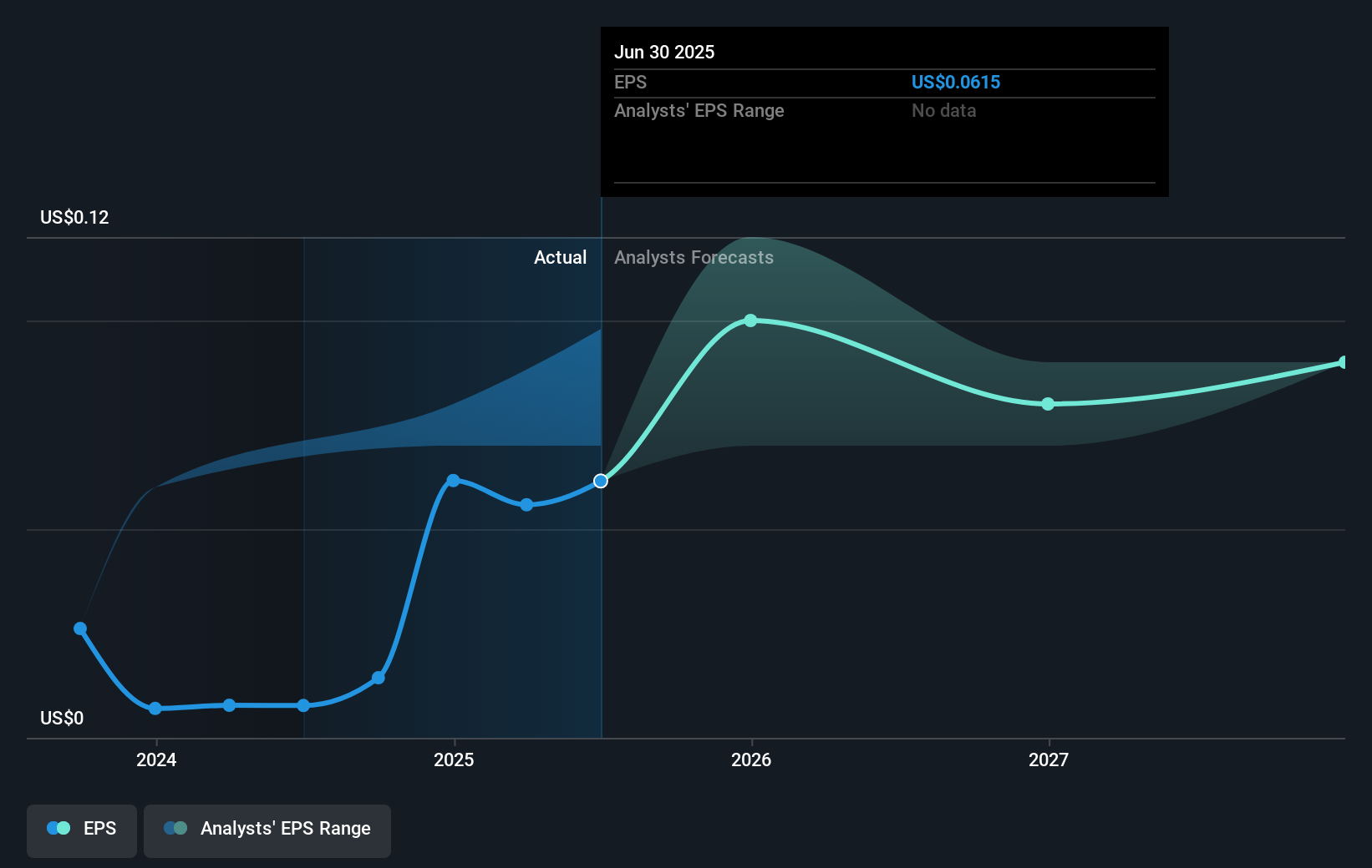 earnings-per-share-growth