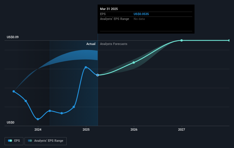 earnings-per-share-growth
