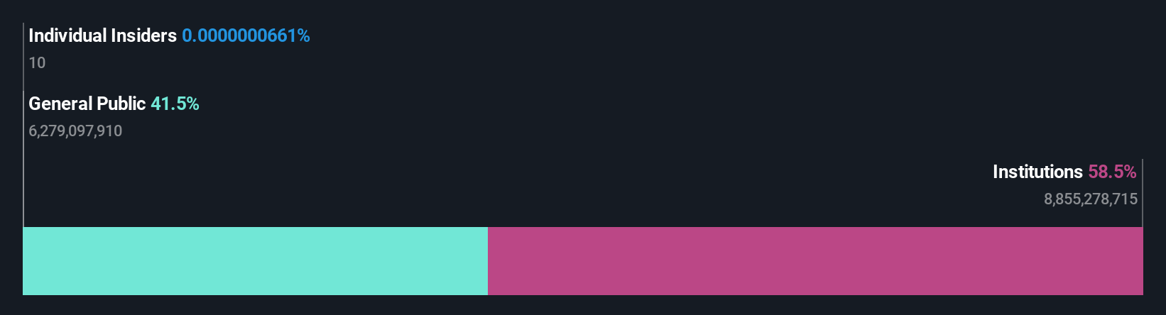 ownership-breakdown