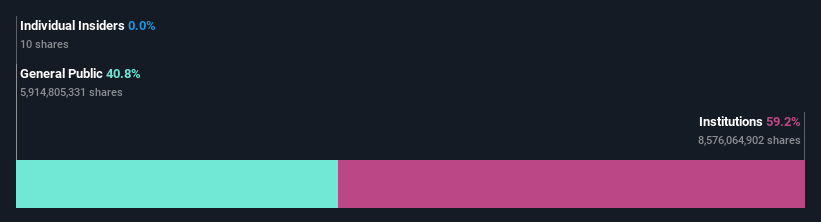 ownership-breakdown