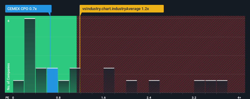 ps-multiple-vs-industry