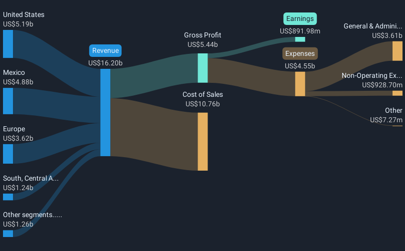 revenue-and-expenses-breakdown