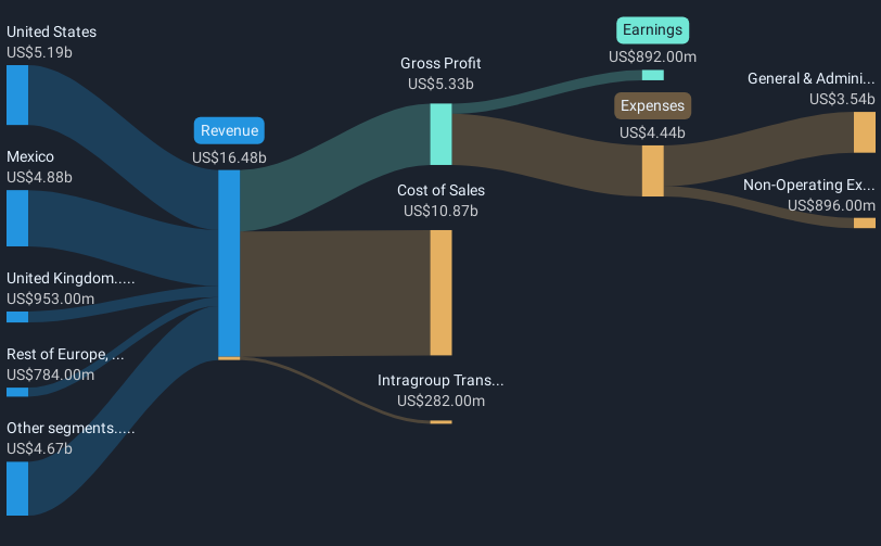 revenue-and-expenses-breakdown