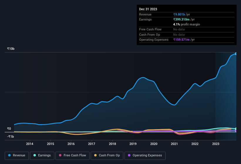 earnings-and-revenue-history