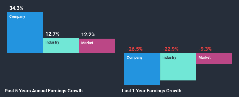 past-earnings-growth