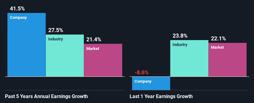 past-earnings-growth