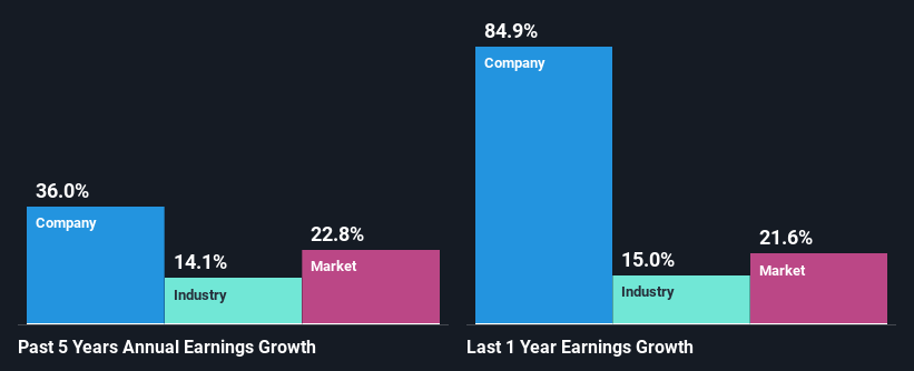 past-earnings-growth