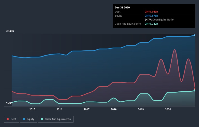 debt-equity-history-analysis