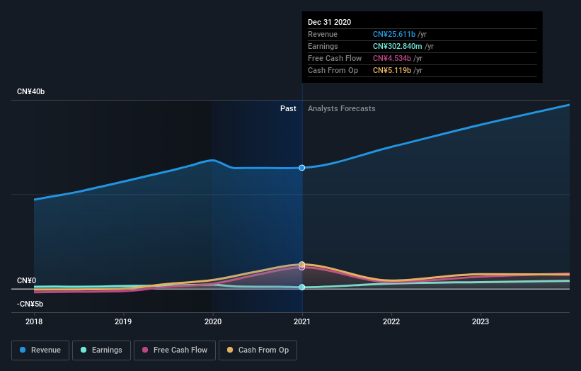 earnings-and-revenue-growth