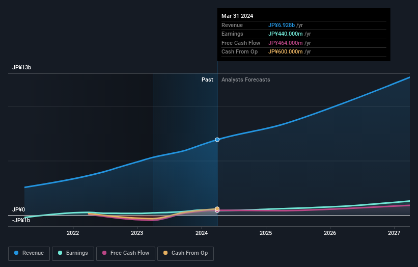 earnings-and-revenue-growth