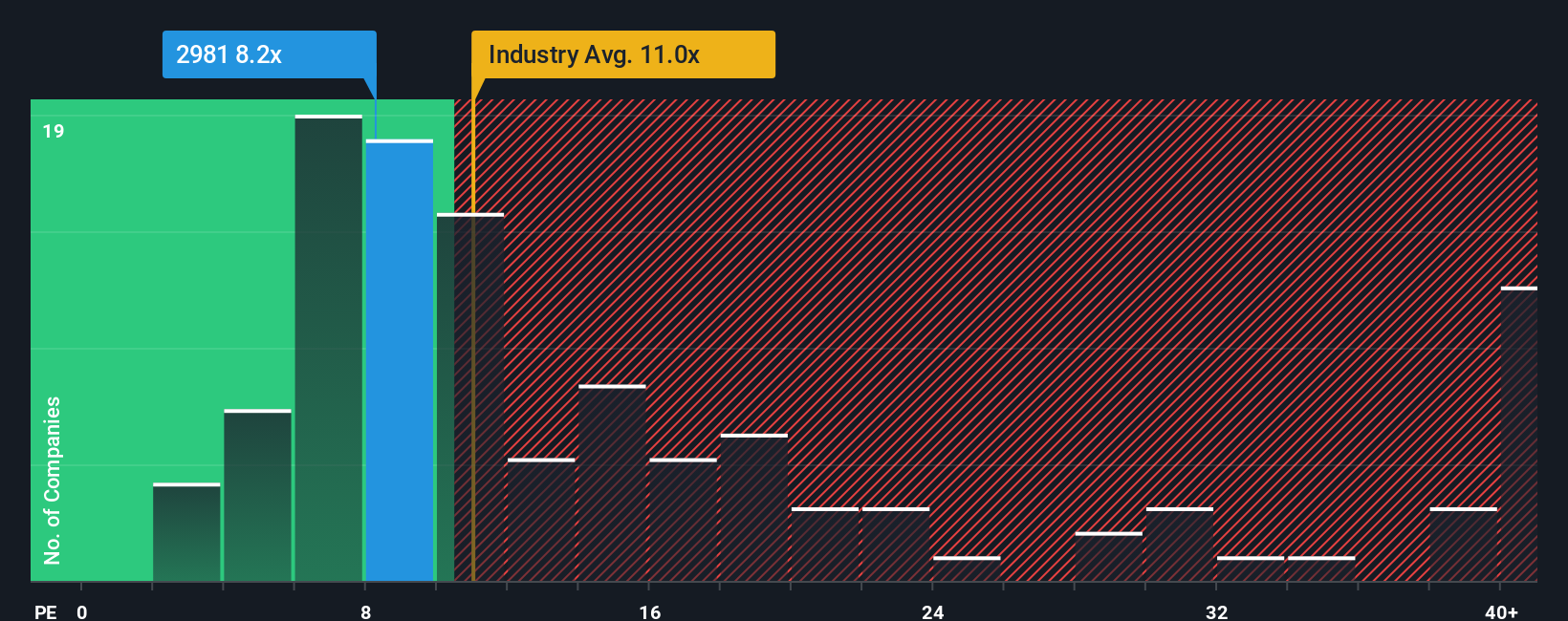 pe-multiple-vs-industry