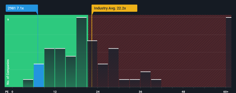 pe-multiple-vs-industry
