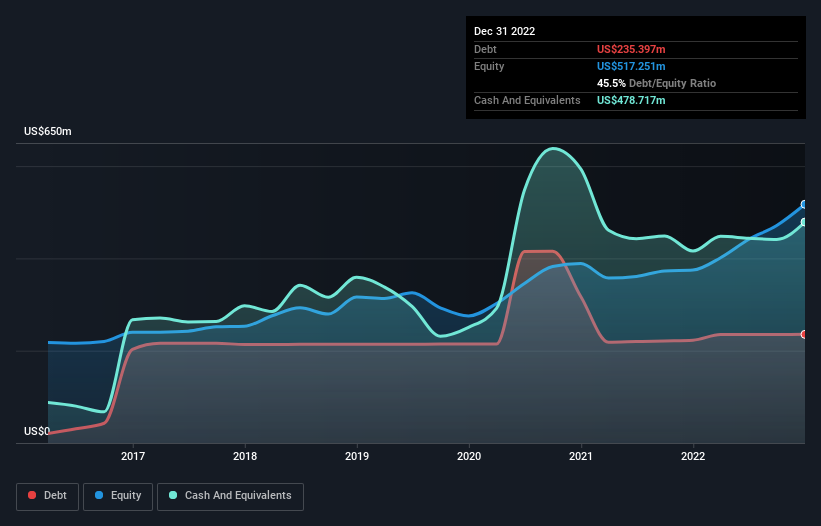 debt-equity-history-analysis