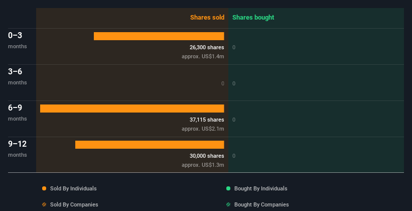 insider-trading-volume