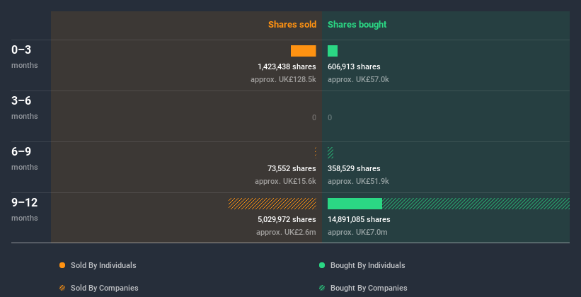 insider-trading-volume