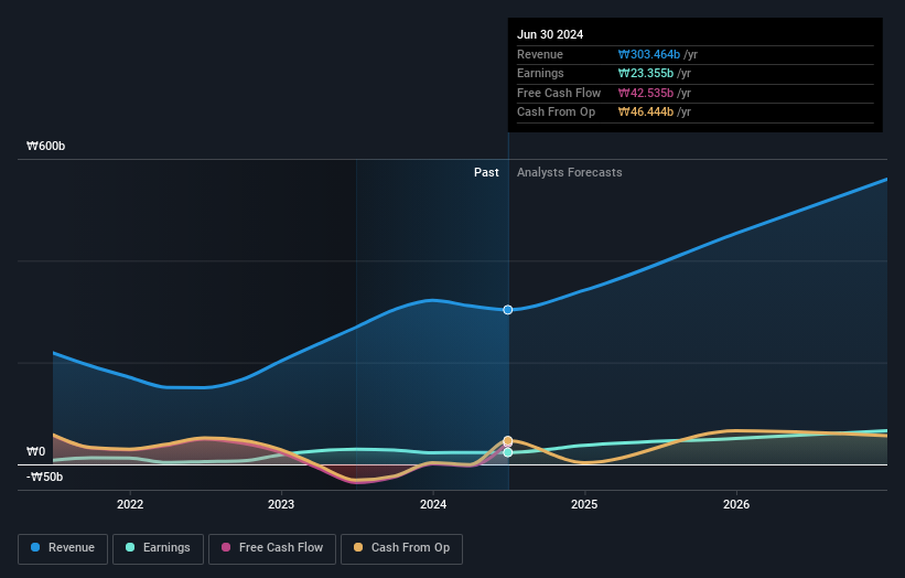 earnings-and-revenue-growth