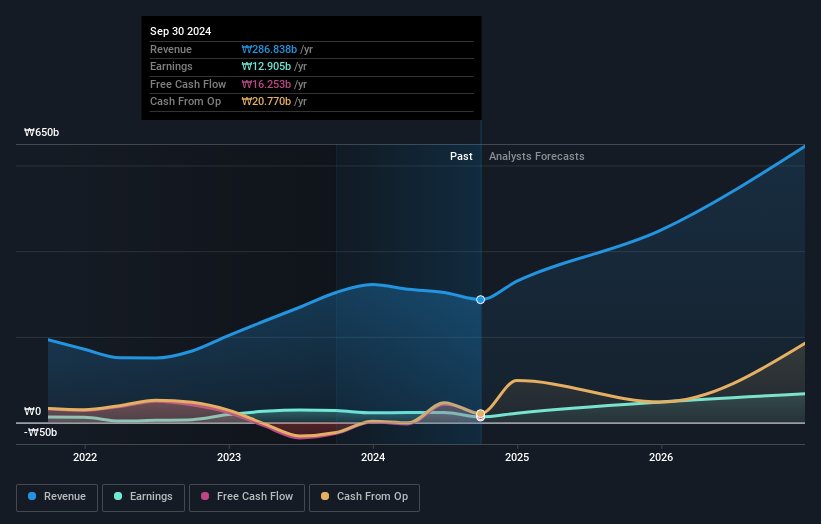 earnings-and-revenue-growth